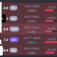 아니 이게 왜 정지?