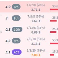 가끔 채팅 차단하는 애들잇는데