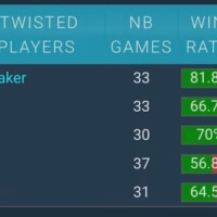 재미로 보는 역대 트페 플레이어 TOP5