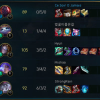 15년째 서비스중인 중소게임 근황