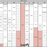 간단하게 보는 역대 티원 로스터