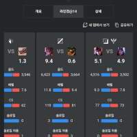 유어지지 내 전적 보다가 궁금한 점