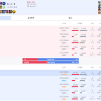 ㄹㅇ 칼챔들은 불합리한 거 같음