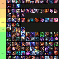 솔직히 반박 불가 롤 챔 티어리스트