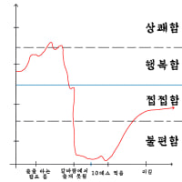 칼바람에서 쓸줄 아는 챔프 떴을때