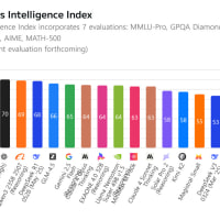 한국 AI 3대 강국 달성