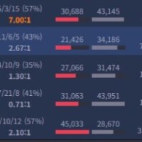 정글은 감정뺴야 이기는 듯하네