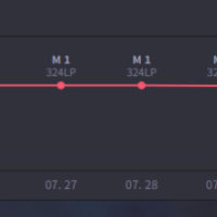 3일전엔 322, 이틀전엔 247, 어제는 172, 오늘은 97인 것은?