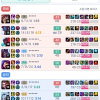 진짜 개말렸었는데 역대급으로 캐리하고 왔다