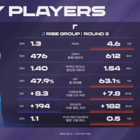 두두 이분 라인전만하고 나가나요?