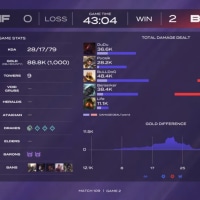 님들 나 방금 든프 지는 꿈 꿧음 ㅋㅋㅋ