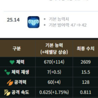 정보) 브라움과 세트의 기본방어력차이는 단 2밖에 안된다