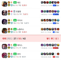 역시 럼블은 블루팀이지