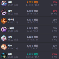 원딜 마스터 도전기 1일차만에 포기