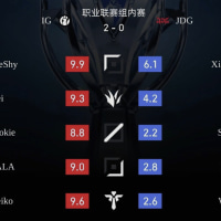Help me LCK 빵즈S 나 도움 필요하다