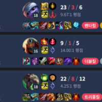 요새 게임이 잘되는구만