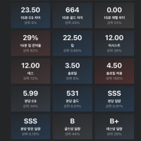 팀운 상위 100퍼센트는 처음 보네 ㅋㅋㅋㅋㅋㅋㅋ