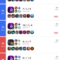 롤 일겜하면 mmr 줄어듬?