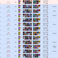 역겨운 대리충 컷!