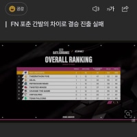 DNF,T1,젠지 결승 진출