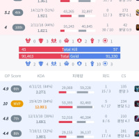 엘리스가 좋긴하네