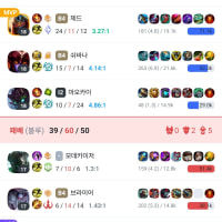 Let's get good at LoL! 4