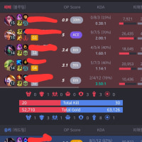 매칭주작 논외로 현재 매칭시스템 문제는 확실히 있음