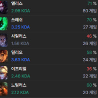 왜 대리가 심각한가