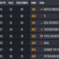 Ewc 준우승하는 이세계 젠지