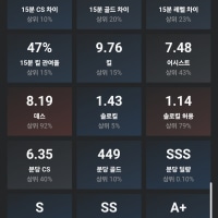 이정도 지표 괜찮나요?