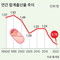 아픈사람 마구 징집시키는 이유기 사실 이거임 ㅋㅋ