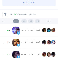 원딜 밴률은 진짜 극과극이네
