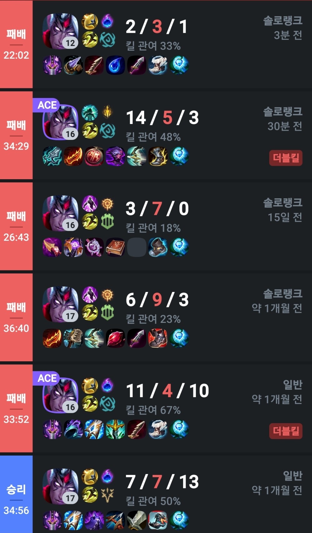 개쳐못할뿐더러 팀운 안좋으면 바루스 절대하지마라 ㅅㅂ, 근데 내 손에 맞는 유일한 원거리가 바루스인걸 어떡해