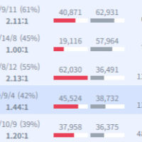 딜폿하는애들은왜 입터는거임?