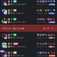 부계 일반 MMR이 높은건지