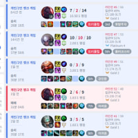 요즘 많이 이겻어