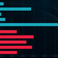 우리팀 미드 이상해요