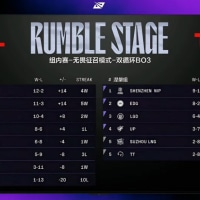 LPL 정규 순위 확정