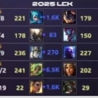 원딜 6500차이는 또 처음보네