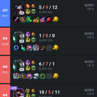 롤 슬럼프 개쎄게 와버림