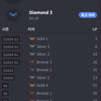 대리받은 애들이랑 생배 ㅈ나 많다 진짜