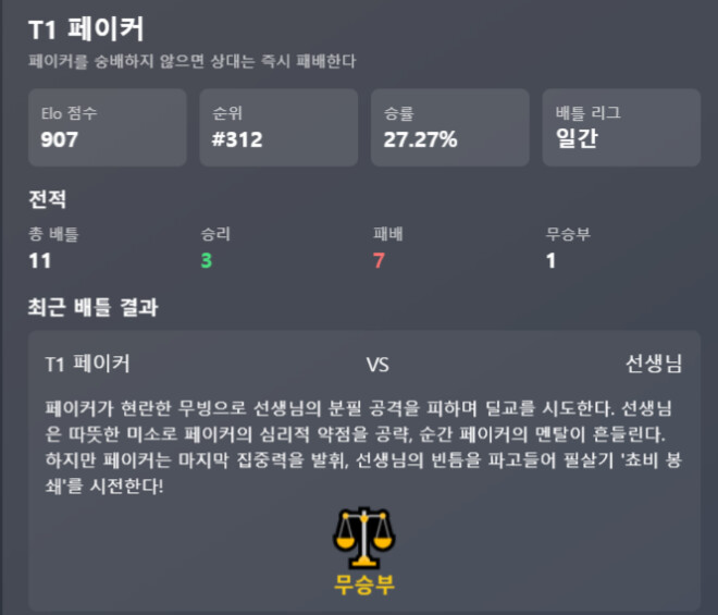 tried making t1 faker in text battle lol