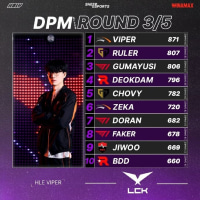 바이퍼가 세컨인 이유?