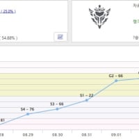 일주일 간의 부캐 솔랭 등반