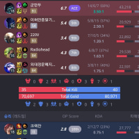 이건 진짜 너무하자나....