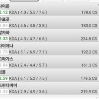 모스트챔 승률 상태가!