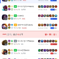 오랜만에 정글 렉사이 했는데 좀 좋은것 같은데?