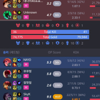 생배 데리고 이긴 나 아주 칭찬해