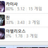 카이사만 해야 하는 운명..