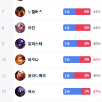 난 왜 친추 안 오냐